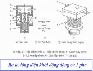 Role lốc tủ lạnh